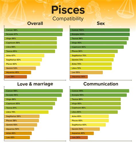 about pisces man|worst match for pisces man.